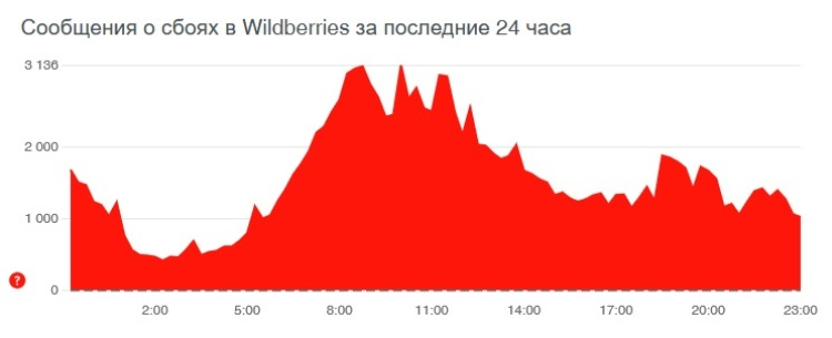 Как восстановить кракен