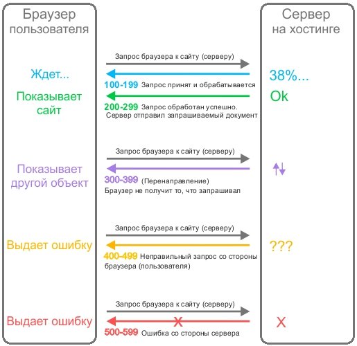 Кракен даркен